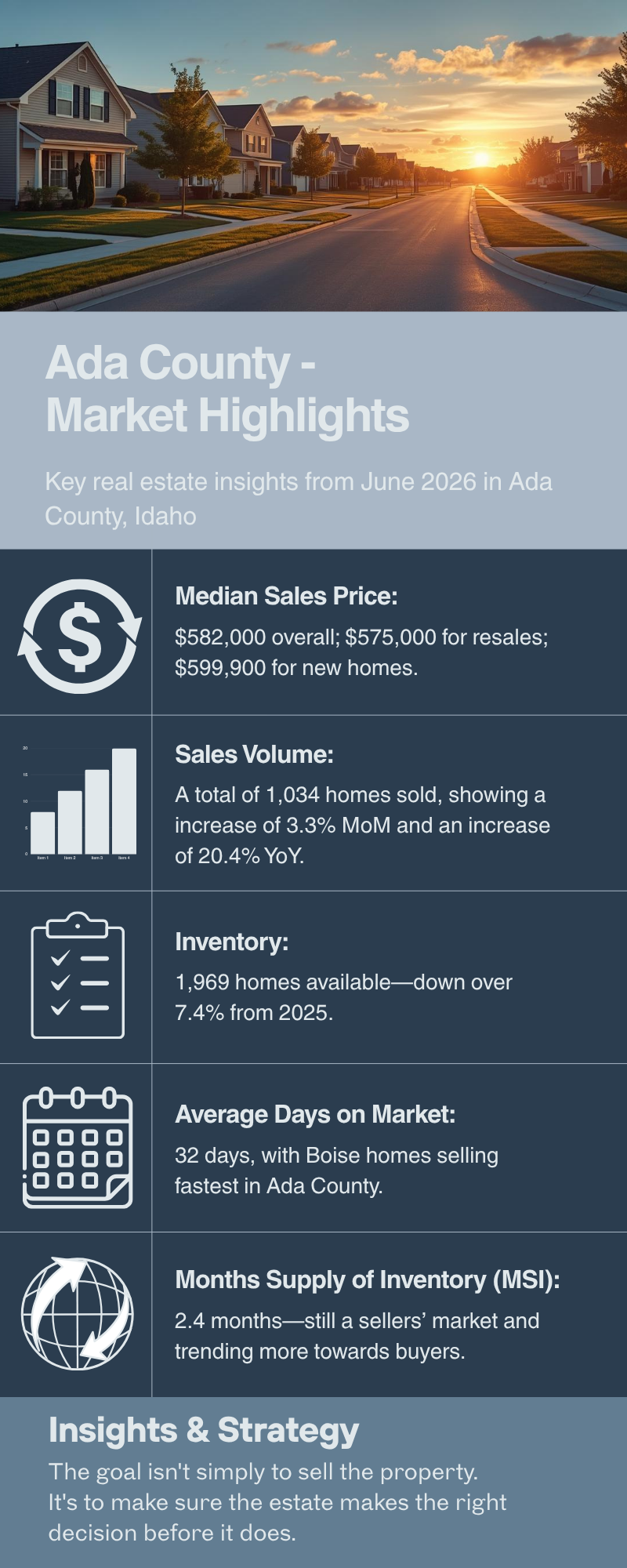 June 2026 Ada County Real Estate Infographic Overview