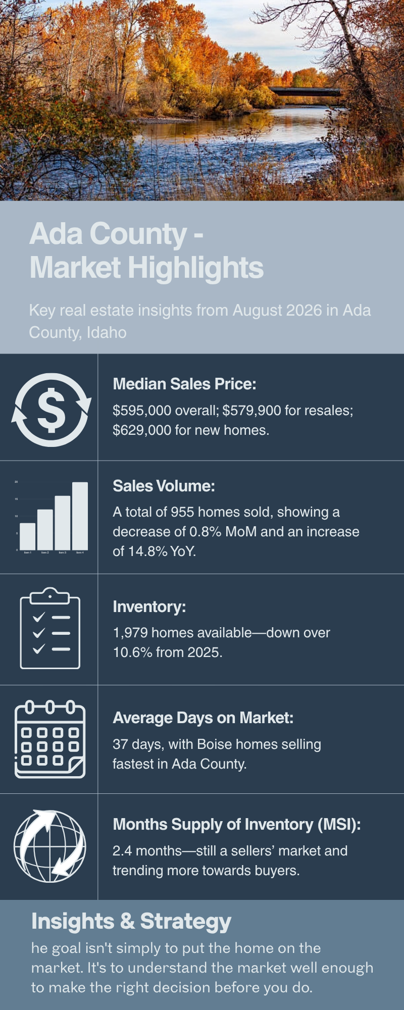 Ada County Real Estate Market Insights – August 2026 Infographic